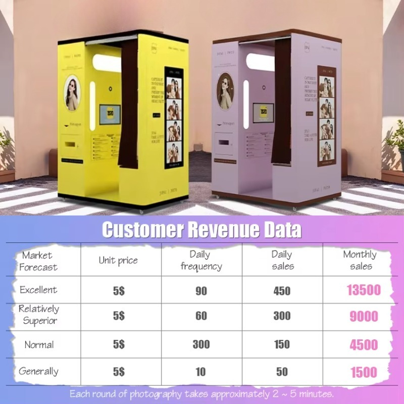 Cabina per selfie personalizza - Commercial Printing Factory recensione e prezzo